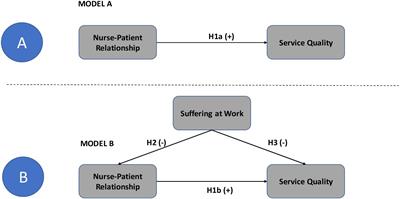 Encountering Suffering at Work in Health Religious Organizations: A Partial Least Squares Path Modeling Case-Study